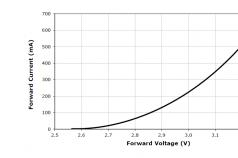 Drivers for LEDs: types, characteristics and criteria for selecting devices LED driver LED