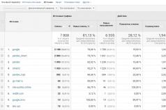 Decifrazione dei tag utm.  Enciclopedia dei tag utm.  Visualizzazione del mezzo UTM in Yandex Metrica