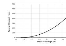 Drivers for LEDs: types, characteristics and criteria for selecting devices LED driver LED