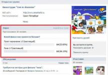Quickly increase votes in VK polls and voting How to increase VK votes in a poll