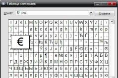 Вводимо символи з клавіатури Як викликати символи на клавіатурі